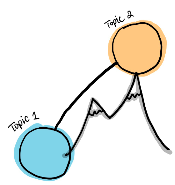 Navigating Wikipedia links and journal/book citations is like climbing a mountain